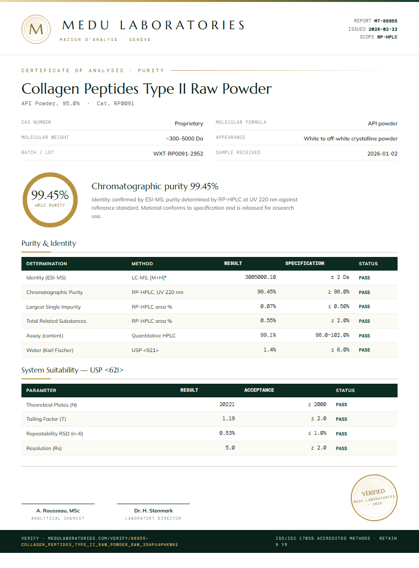 Collagen Peptides Type II Raw Powder Purity Test Report by Medu Laboratories