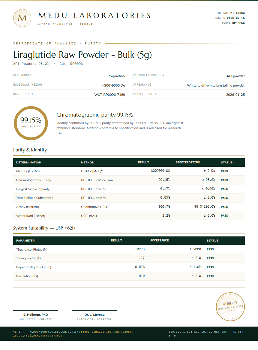 Liraglutide Raw Powder - Bulk (5g) Purity Test Report by Medu Laboratories