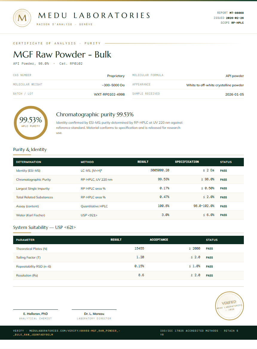 MGF Raw Powder - Bulk Purity Test Report by Medu Laboratories