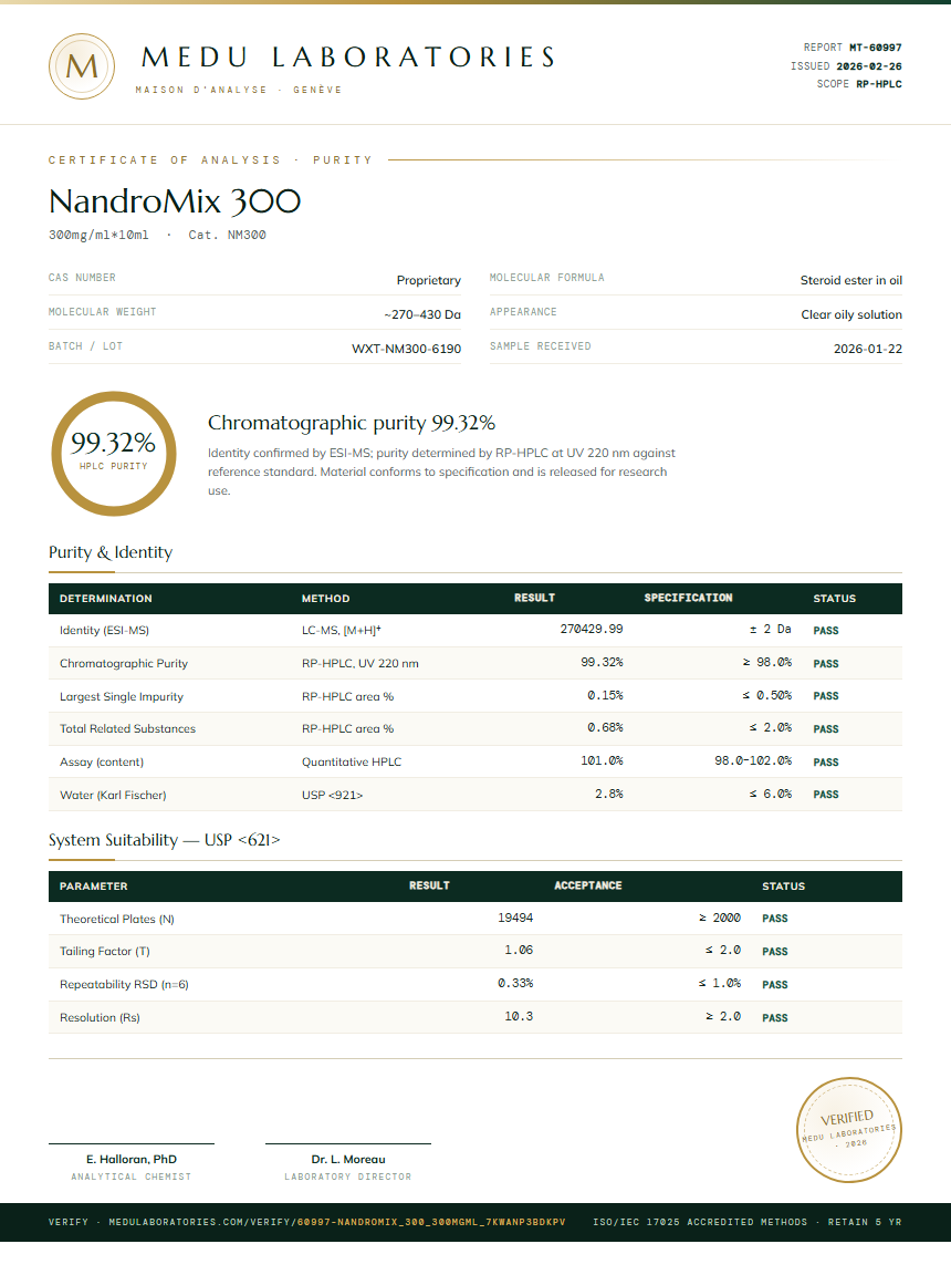 NandroMix 300 Purity Test Report by Medu Laboratories