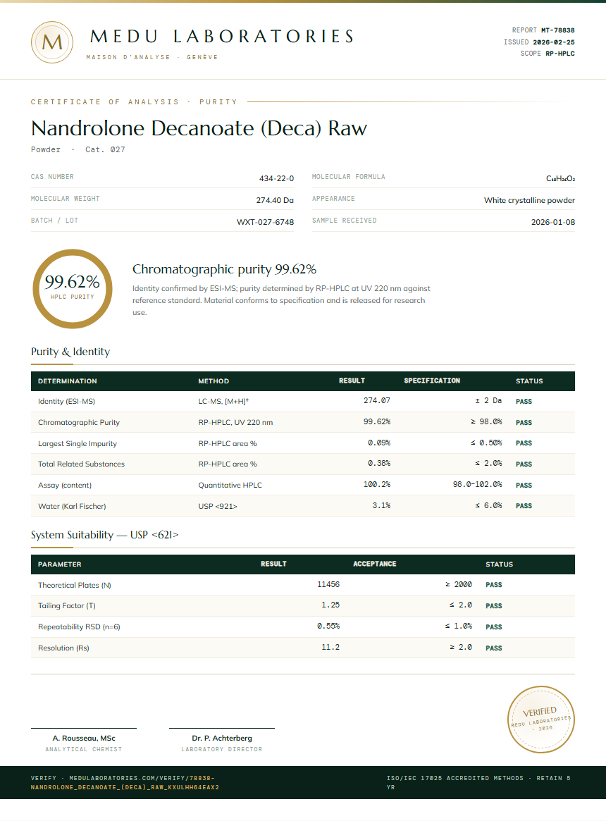 Nandrolone Decanoate (Deca) Raw Purity Test Report by Medu Laboratories