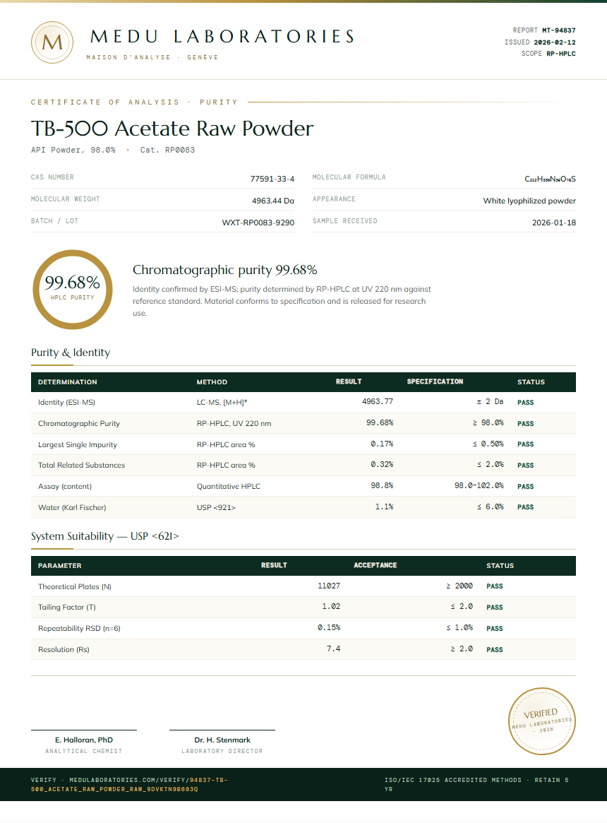TB-500 Acetate Raw Powder Purity Test Report by Medu Laboratories