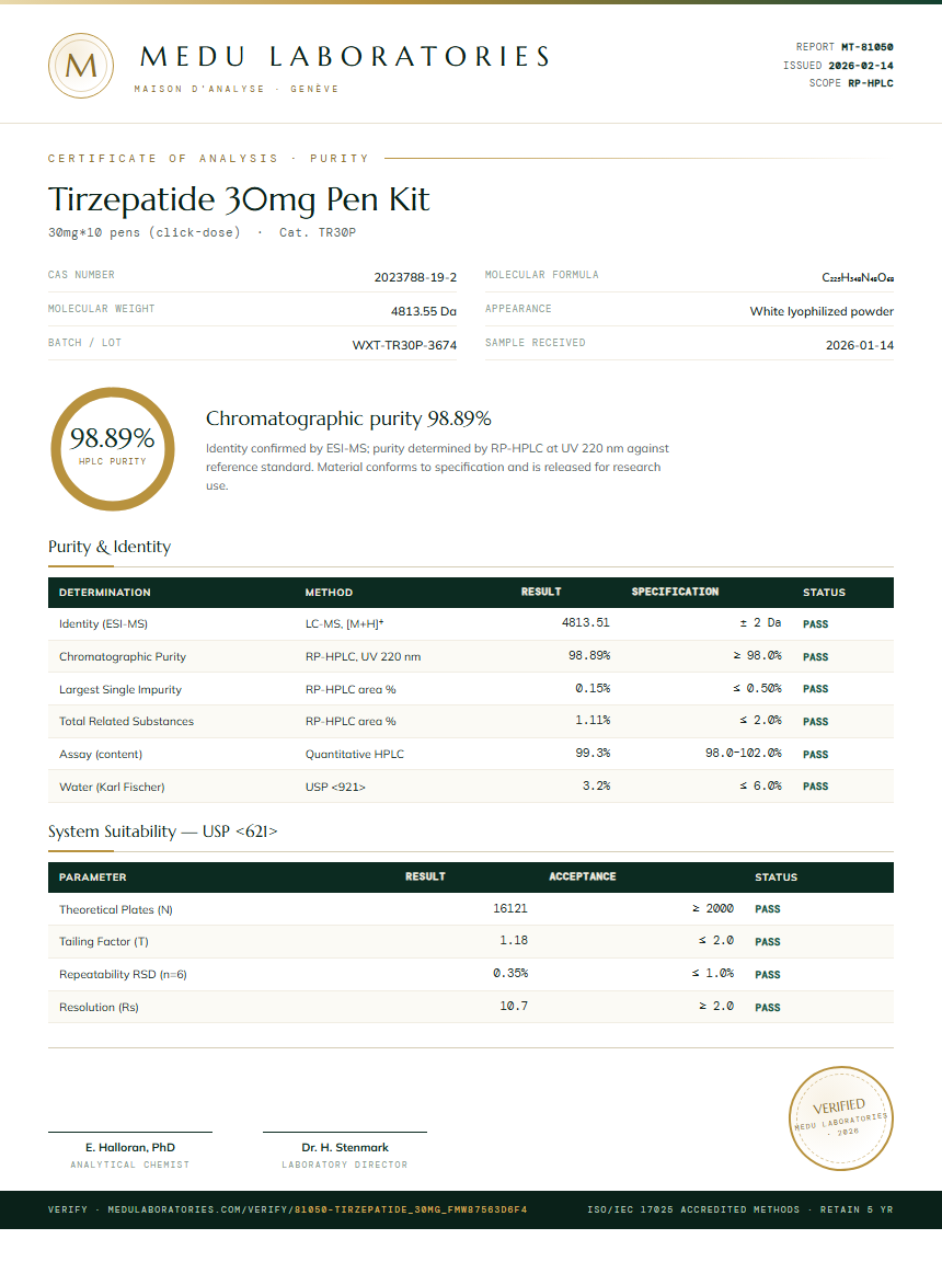 Tirzepatide Purity Test Report by Medu Laboratories