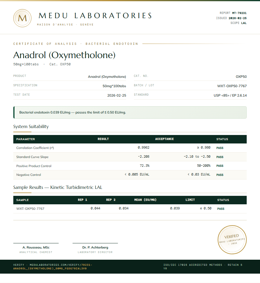Anadrol (Oxymetholone) Endotoxin report by Medu Laboratories