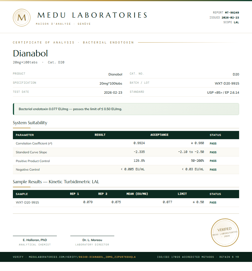Dianabol Endotoxin report by Medu Laboratories