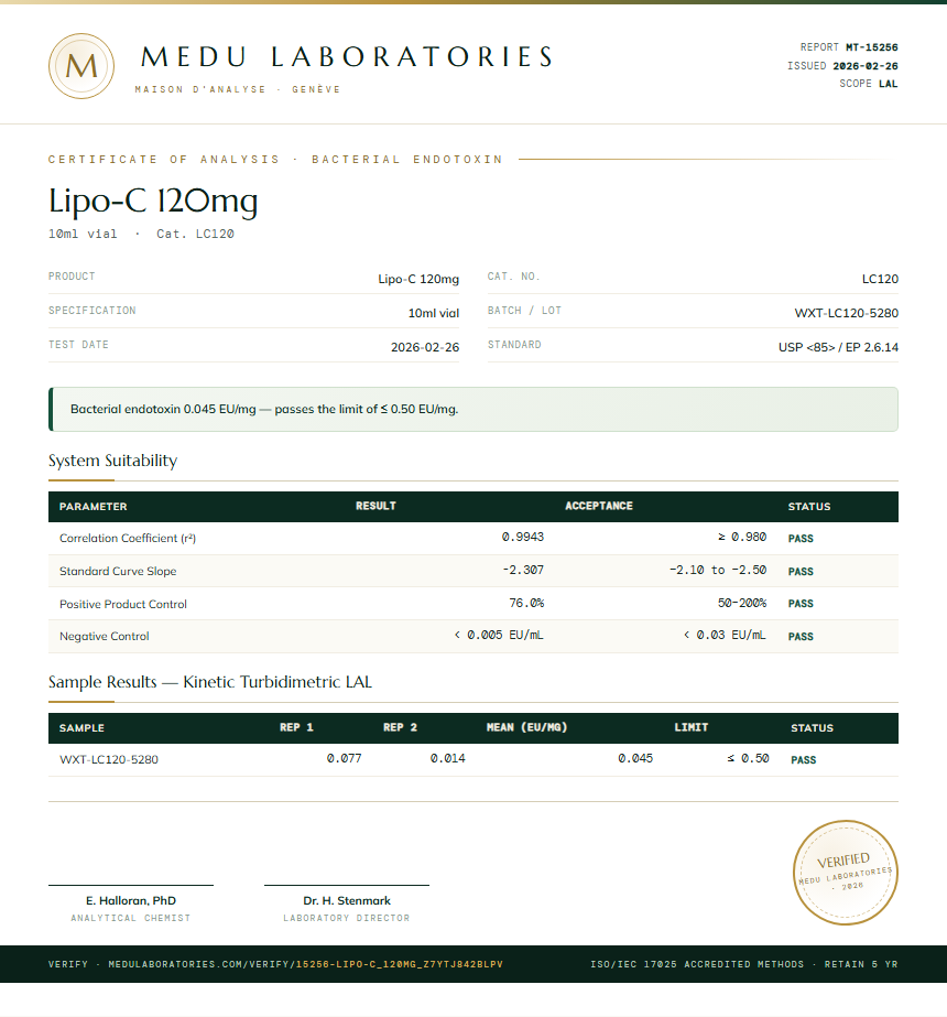 Lipo-C 120mg Endotoxin report by Medu Laboratories