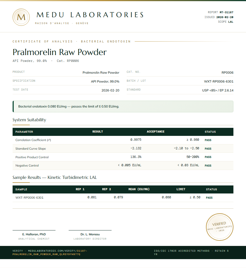 Pralmorelin Raw Powder Endotoxin report by Medu Laboratories