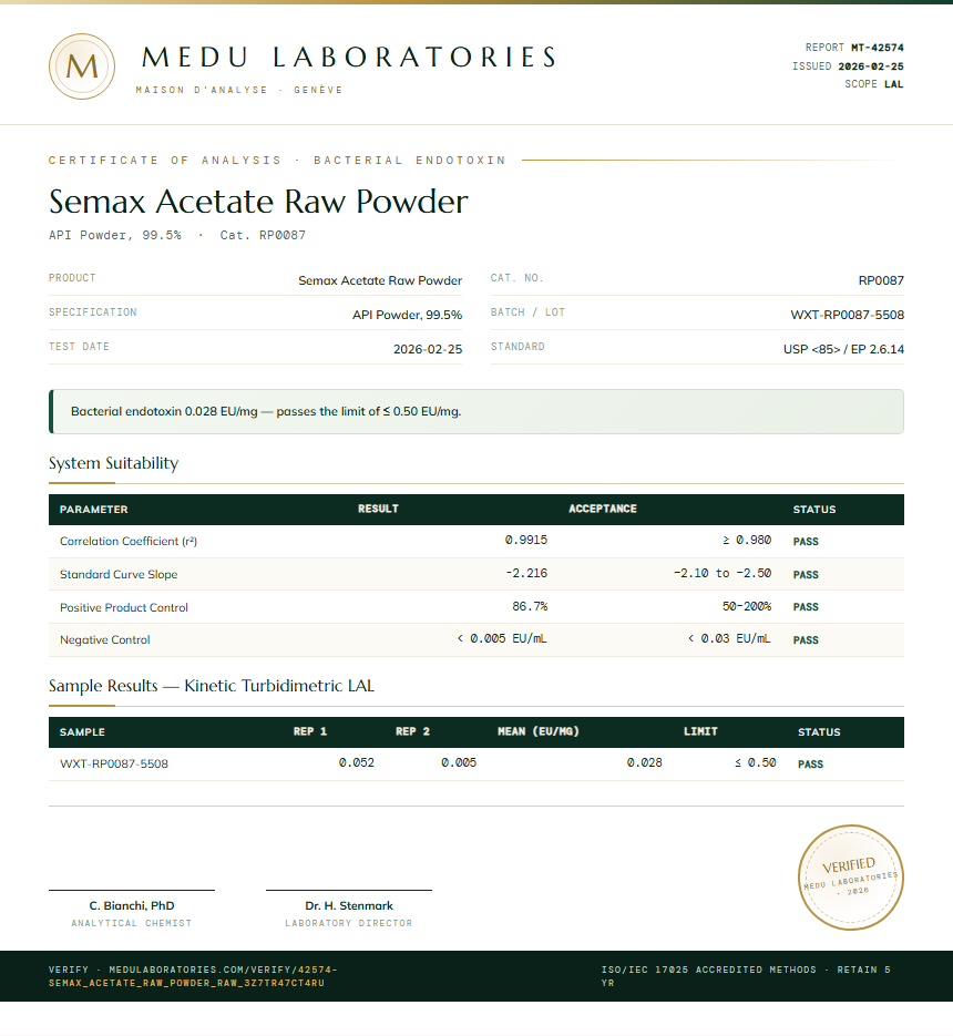 Semax Acetate Raw Powder Endotoxin report by Medu Laboratories