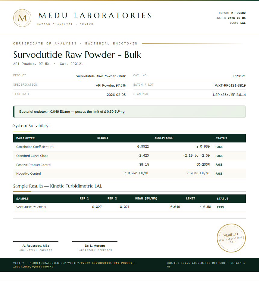 Survodutide Raw Powder - Bulk Endotoxin report by Medu Laboratories