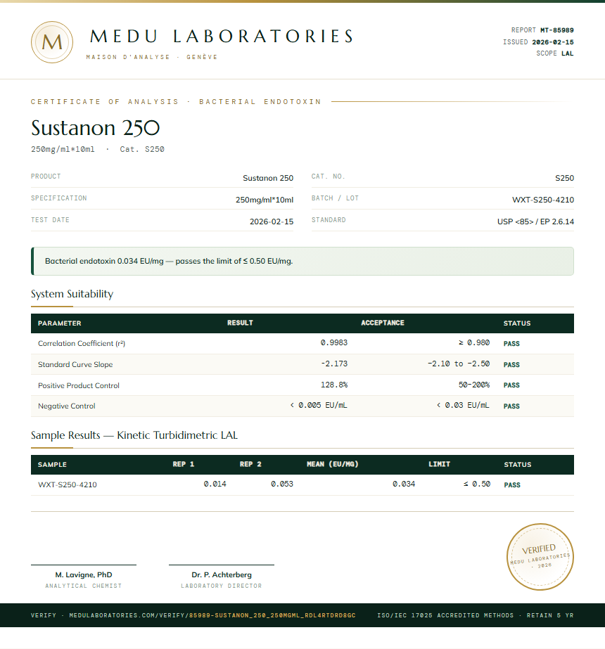 Sustanon 250 Endotoxin report by Medu Laboratories