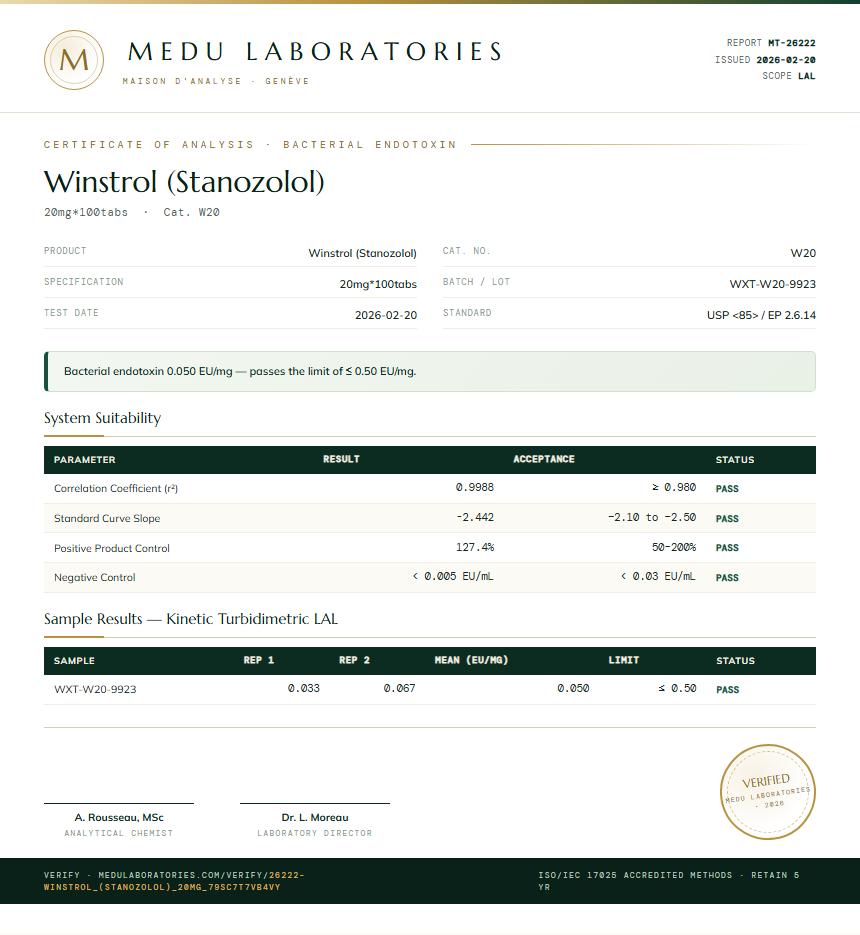 Winstrol (Stanozolol) Endotoxin report by Medu Laboratories