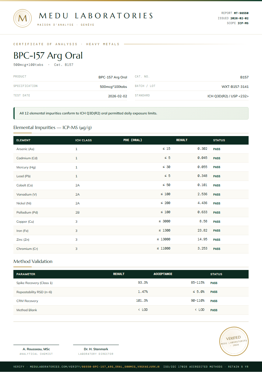 BPC-157 Arg Oral Heavy Metals report by Medu Laboratories