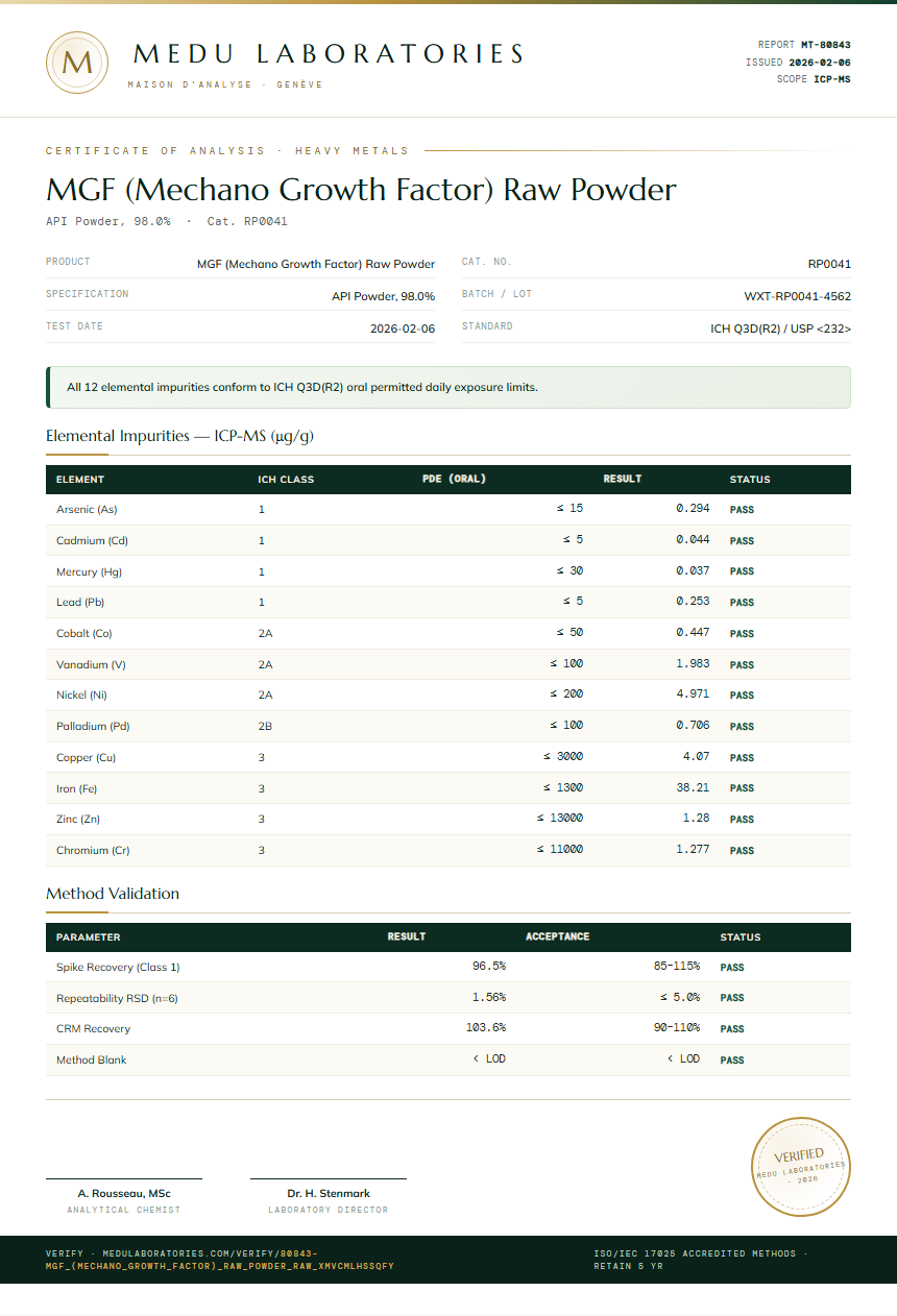 MGF (Mechano Growth Factor) Raw Powder Heavy Metals report by Medu Laboratories