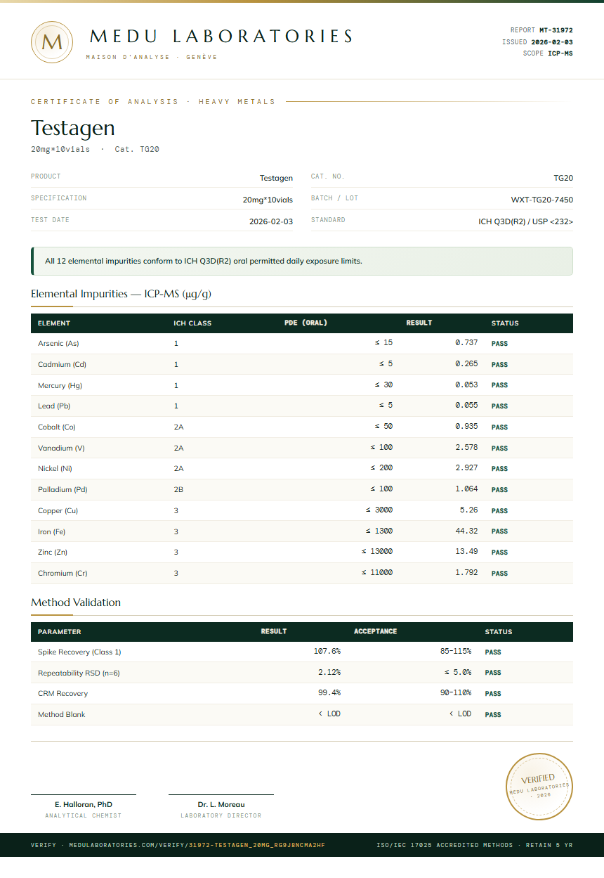 Testagen Heavy Metals report by Medu Laboratories