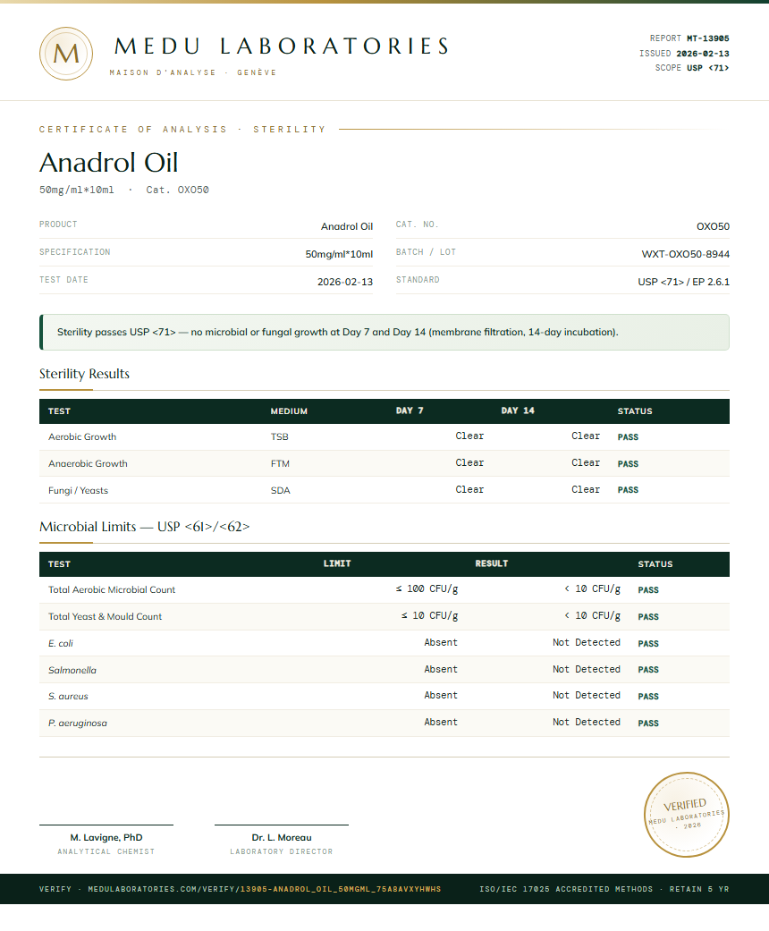 Anadrol Oil Sterility report by Medu Laboratories