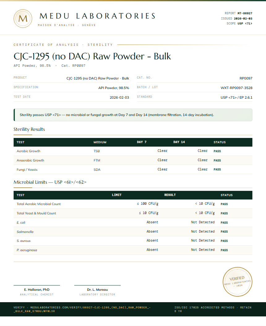 CJC-1295 (no DAC) Raw Powder - Bulk Sterility report by Medu Laboratories