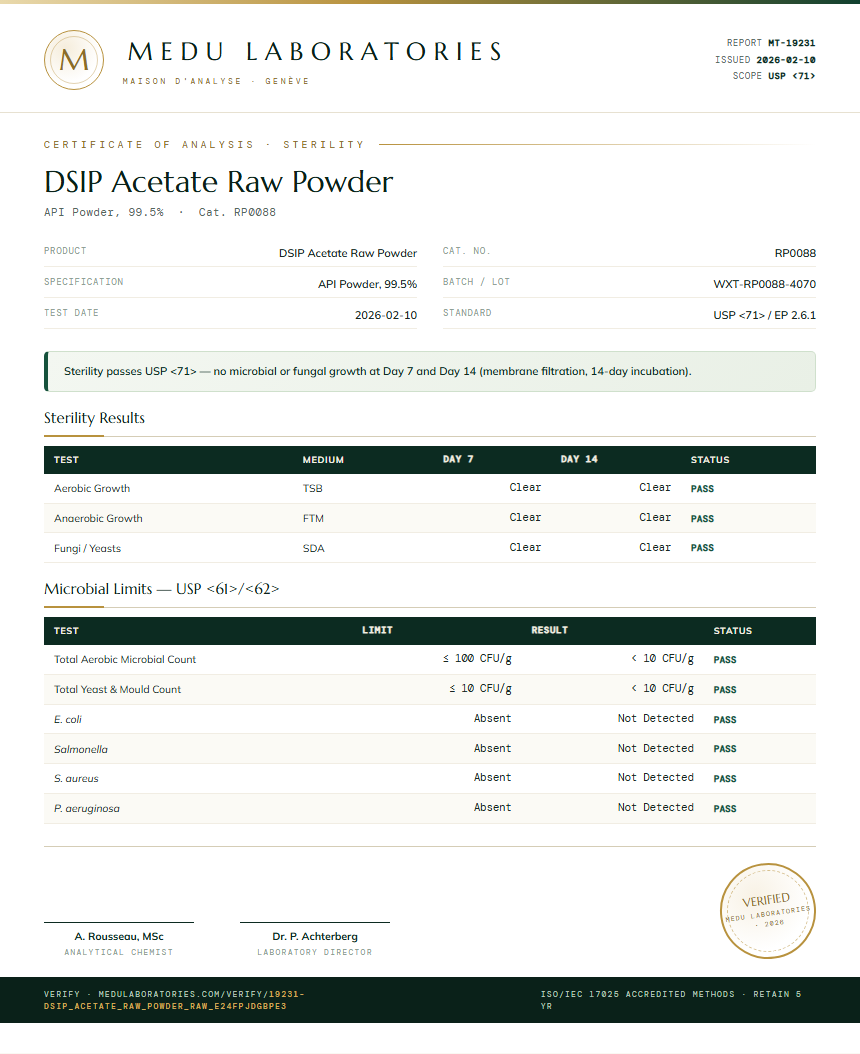 DSIP Acetate Raw Powder Sterility report by Medu Laboratories