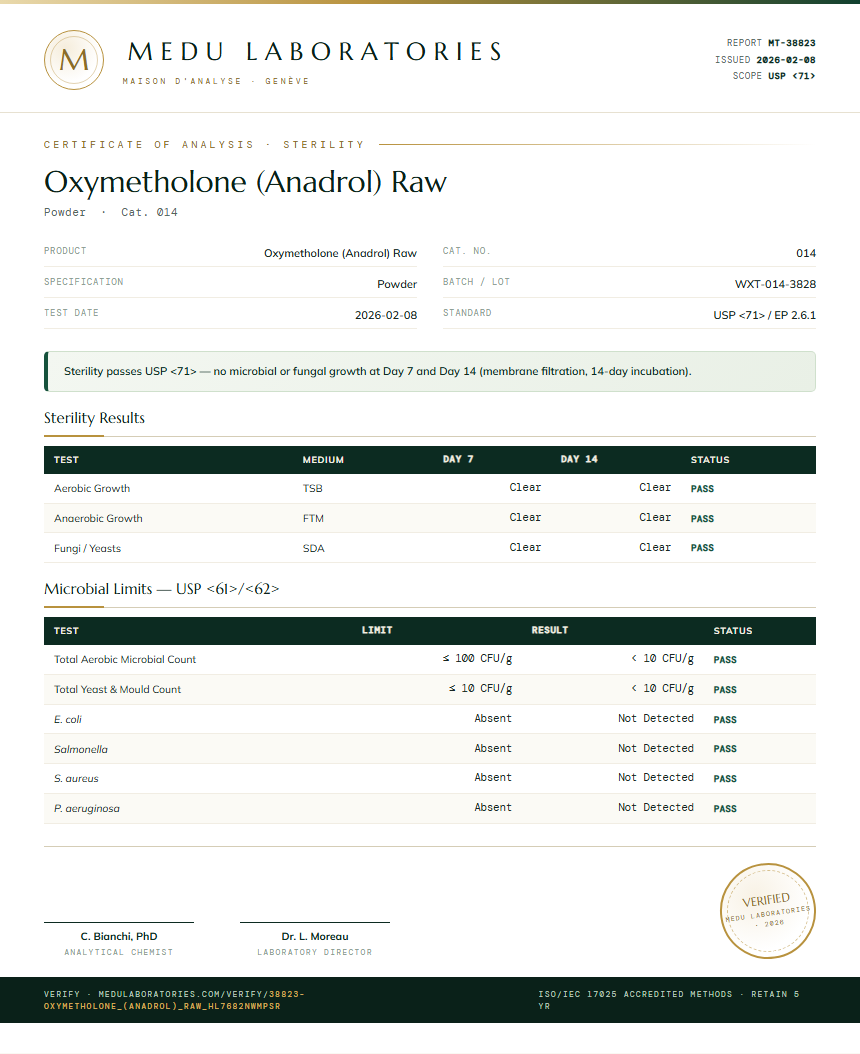 Oxymetholone (Anadrol) Raw Sterility report by Medu Laboratories