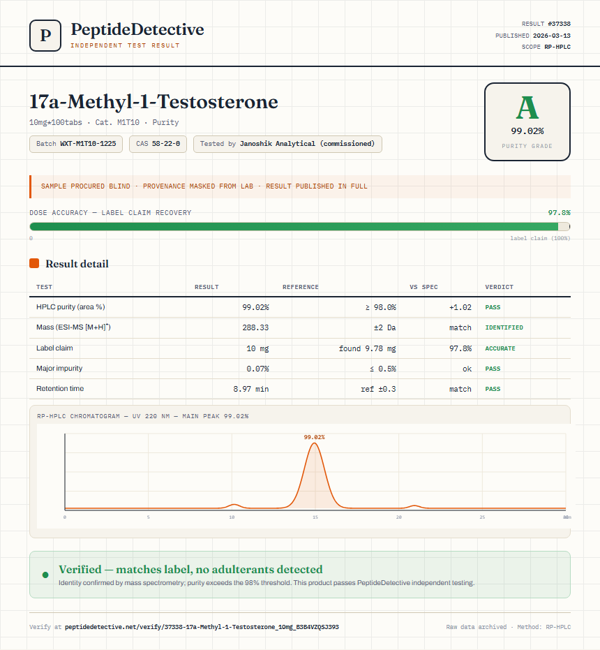 17a-Methyl-1-Testosterone Purity (HPLC) report by PeptideDetective