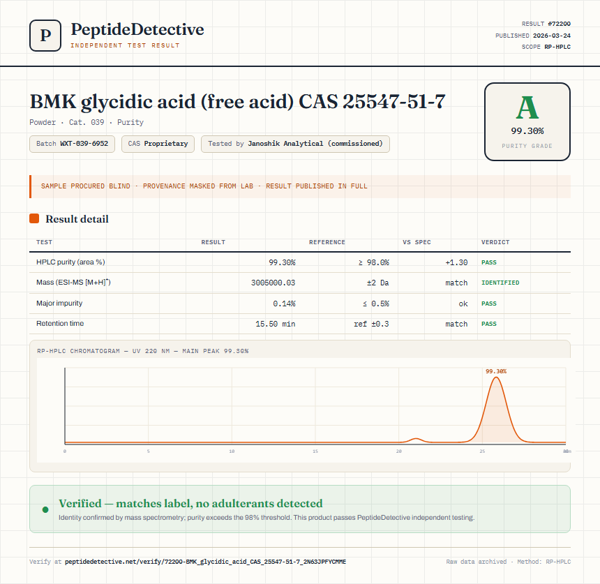 BMK glycidic acid (free acid) CAS 25547-51-7 Purity (HPLC) report by PeptideDetective