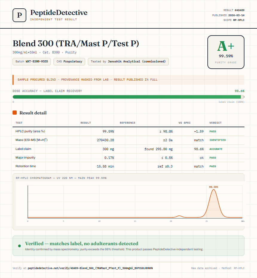 Blend 300 (TRA/Mast P/Test P) Purity (HPLC) report by PeptideDetective