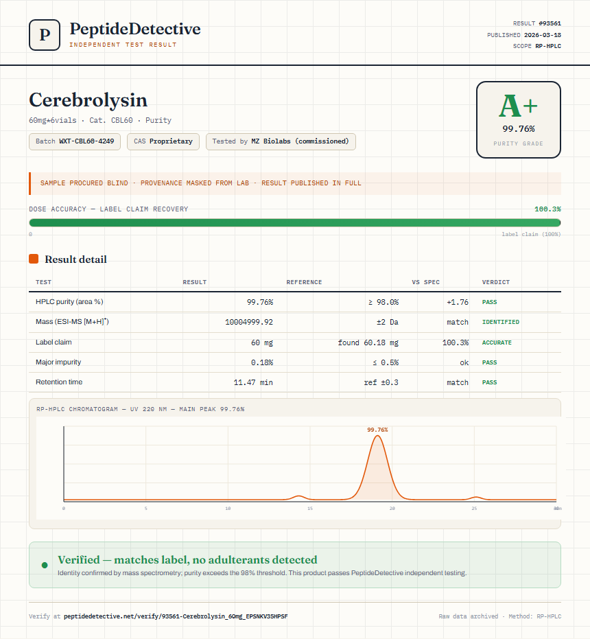 Cerebrolysin Purity (HPLC) report by PeptideDetective