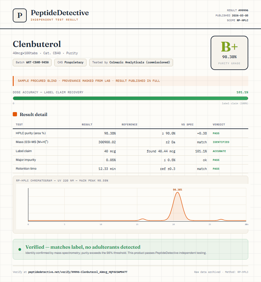 Clenbuterol Purity (HPLC) report by PeptideDetective