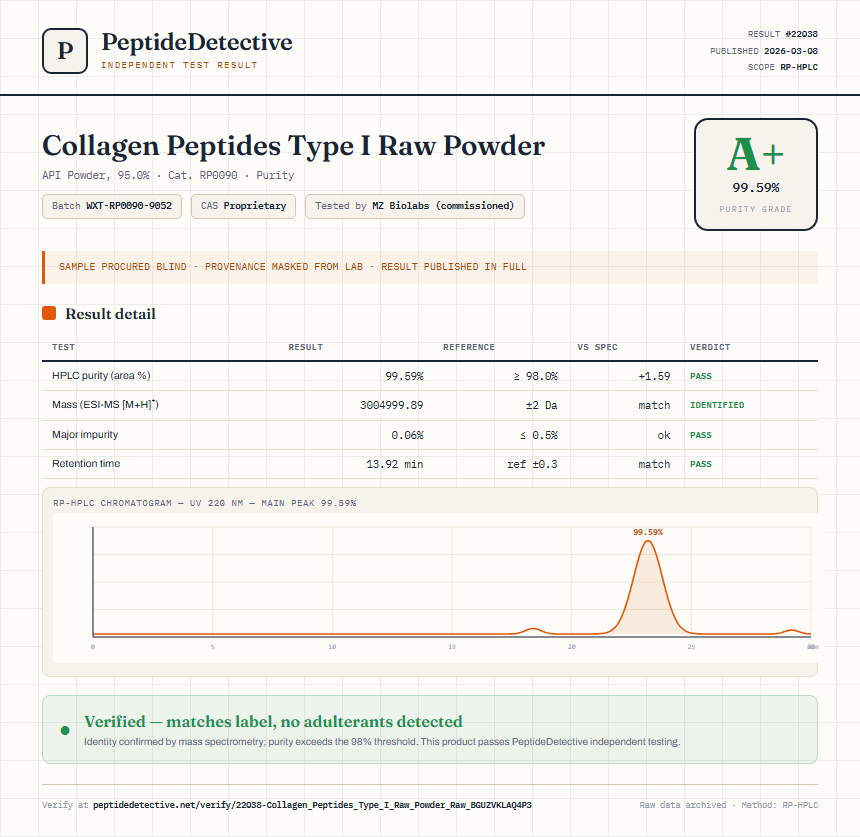 Collagen Peptides Type I Raw Powder Purity (HPLC) report by PeptideDetective