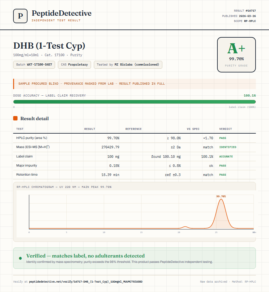 DHB (1-Test Cyp) Purity (HPLC) report by PeptideDetective