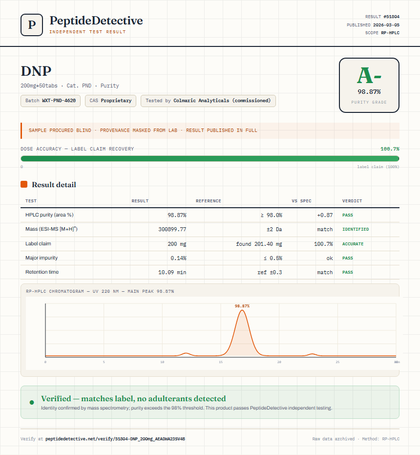 DNP Purity (HPLC) report by PeptideDetective