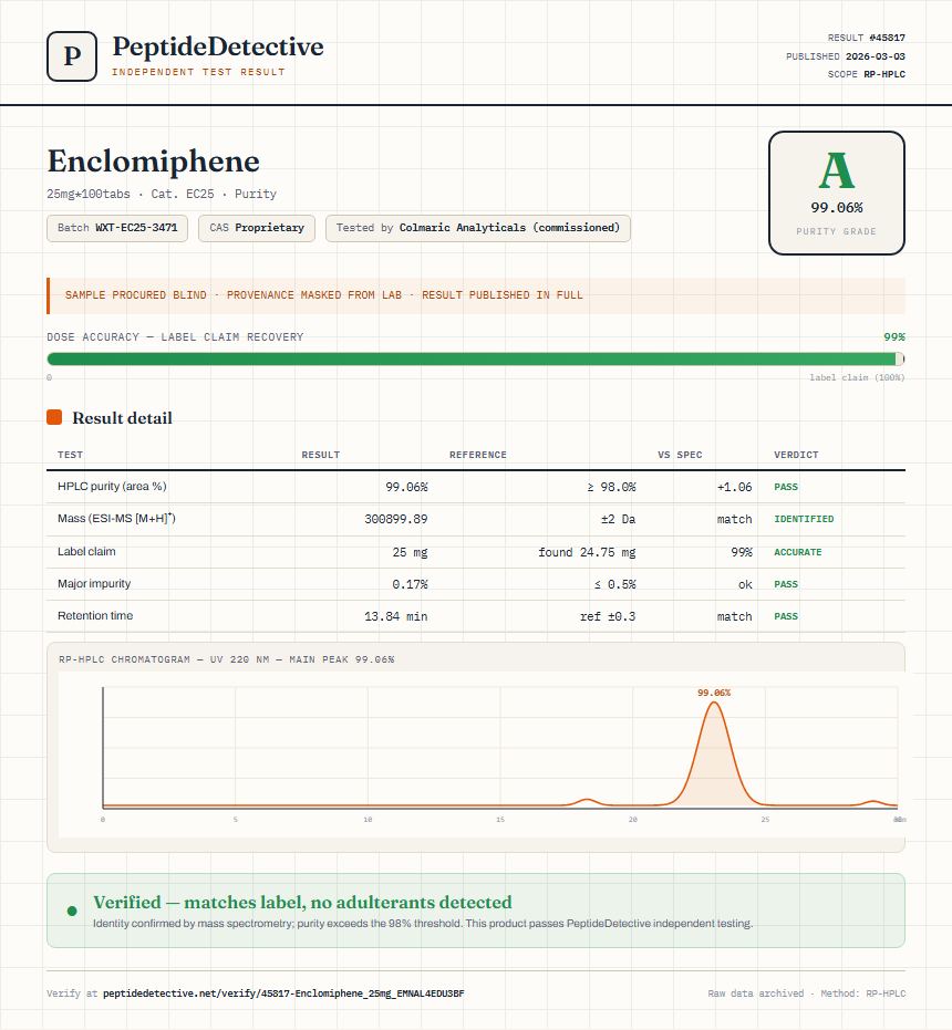 Enclomiphene Purity (HPLC) report by PeptideDetective