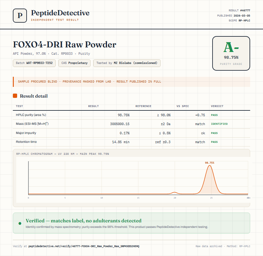 FOXO4-DRI Raw Powder Purity (HPLC) report by PeptideDetective