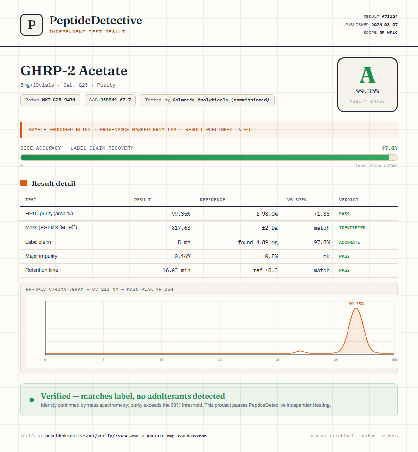 GHRP-2 Acetate Purity (HPLC) report by PeptideDetective