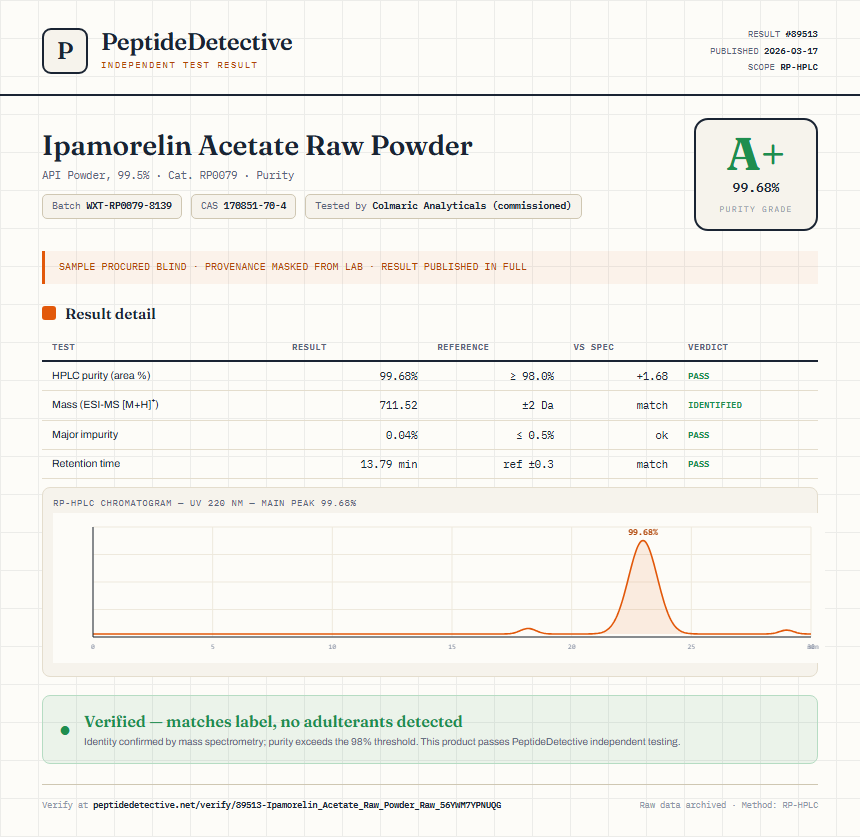 Ipamorelin Acetate Raw Powder Purity (HPLC) report by PeptideDetective