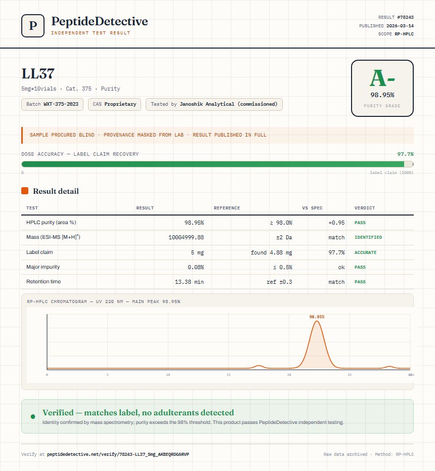 LL37 Purity (HPLC) report by PeptideDetective