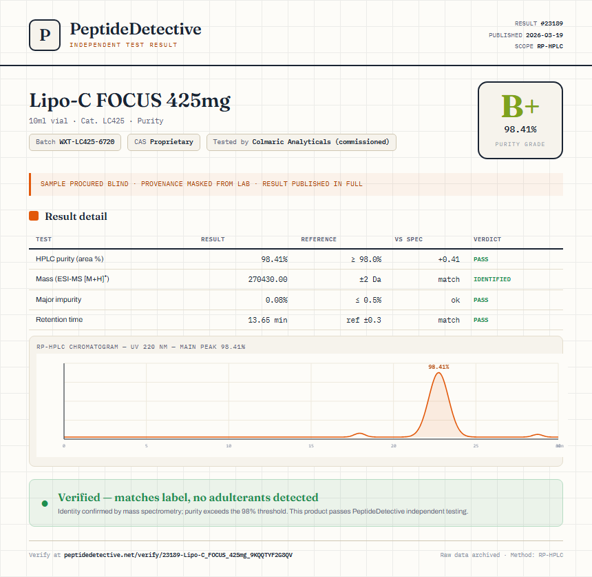 Lipo-C FOCUS 425mg Purity (HPLC) report by PeptideDetective