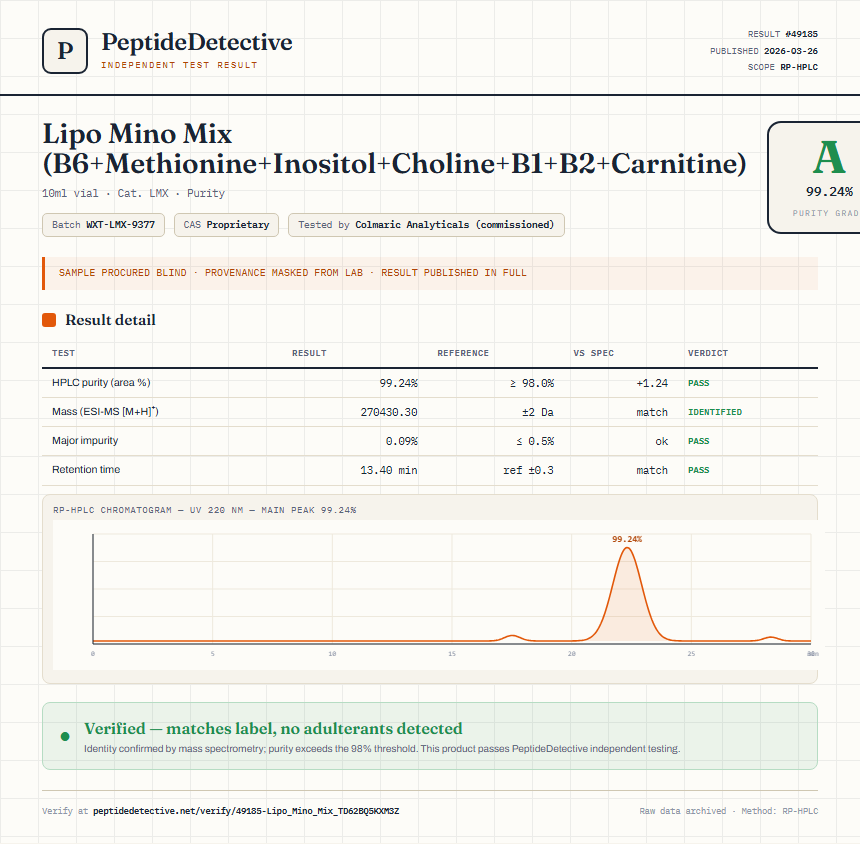 Lipo Mino Mix (B6+Methionine+Inositol+Choline+B1+B2+Carnitine) Purity (HPLC) report by PeptideDetective