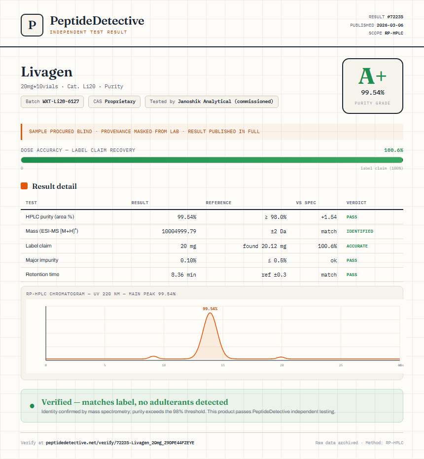 Livagen Purity (HPLC) report by PeptideDetective