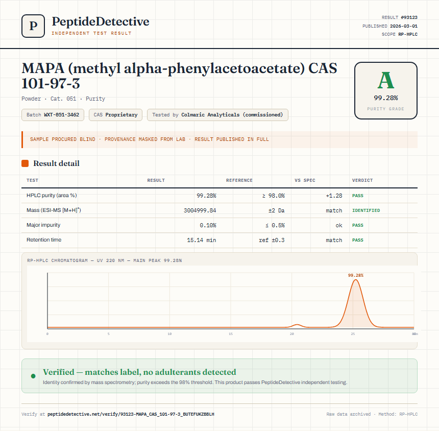 MAPA (methyl alpha-phenylacetoacetate) CAS 101-97-3 Purity (HPLC) report by PeptideDetective