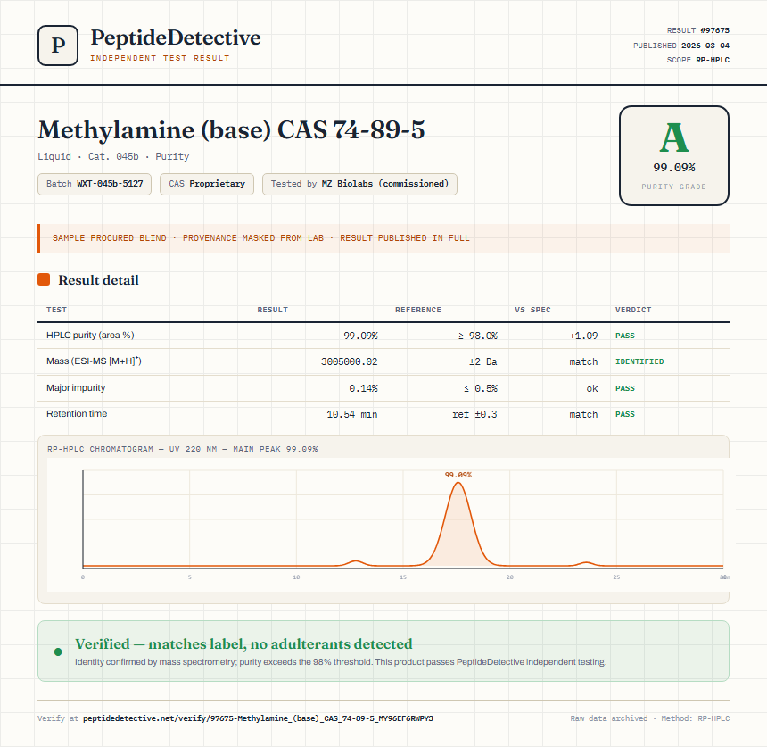 Methylamine (base) CAS 74-89-5 Purity (HPLC) report by PeptideDetective