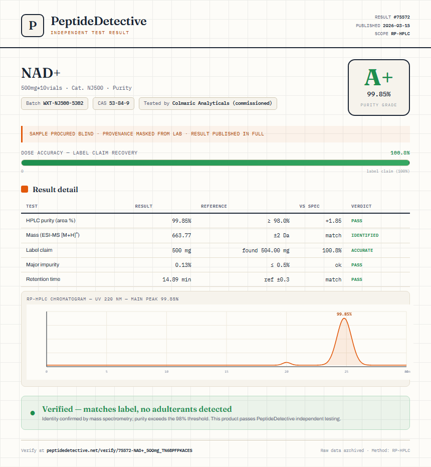 NAD+ Purity (HPLC) report by PeptideDetective