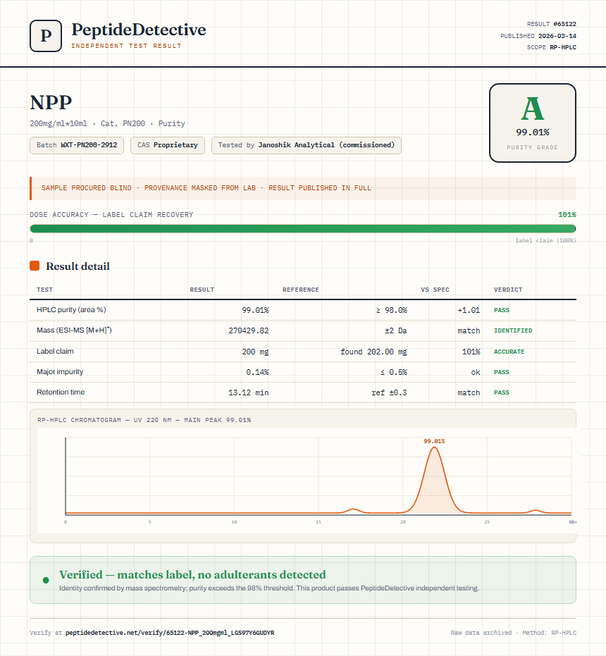 NPP Purity (HPLC) report by PeptideDetective