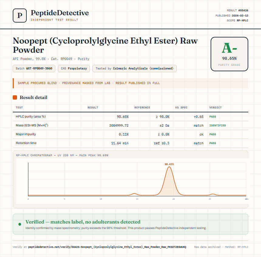 Noopept (Cycloprolylglycine Ethyl Ester) Raw Powder Purity (HPLC) report by PeptideDetective