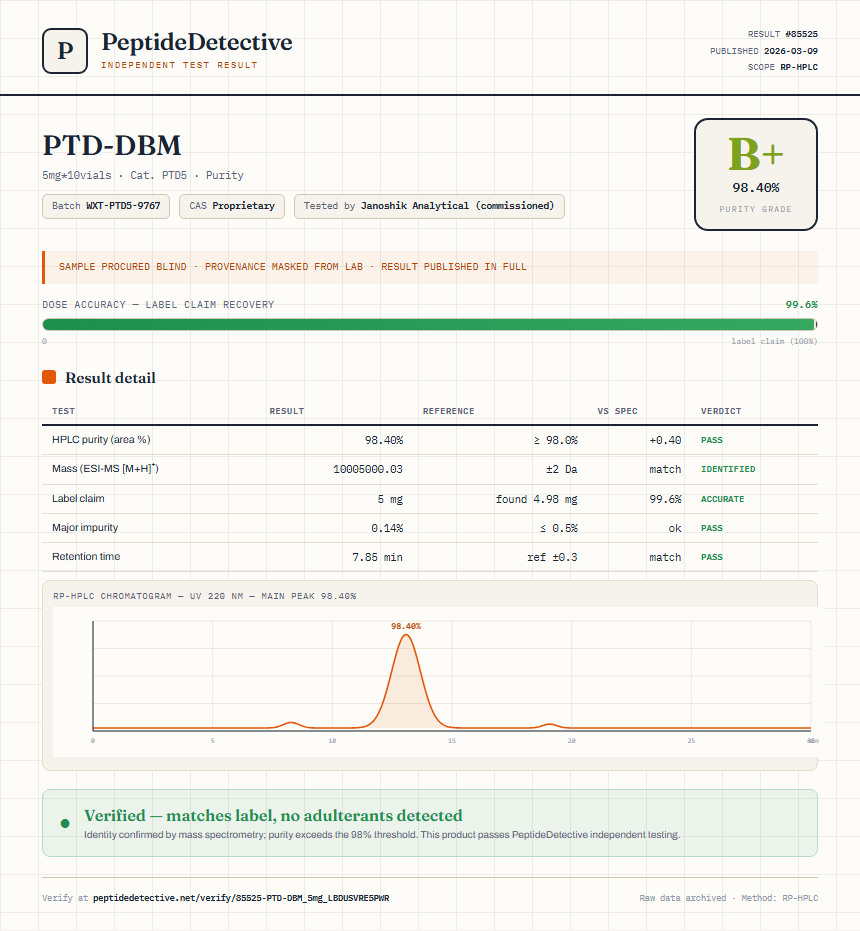 PTD-DBM Purity (HPLC) report by PeptideDetective