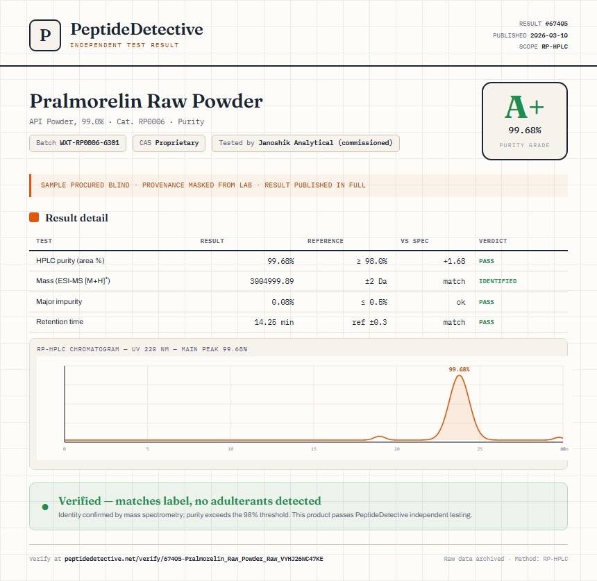Pralmorelin Raw Powder Purity (HPLC) report by PeptideDetective