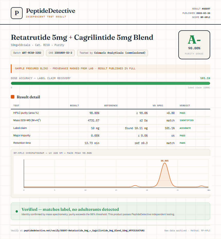 Retatrutide 5mg + Cagrilintide 5mg Blend Purity (HPLC) report by PeptideDetective