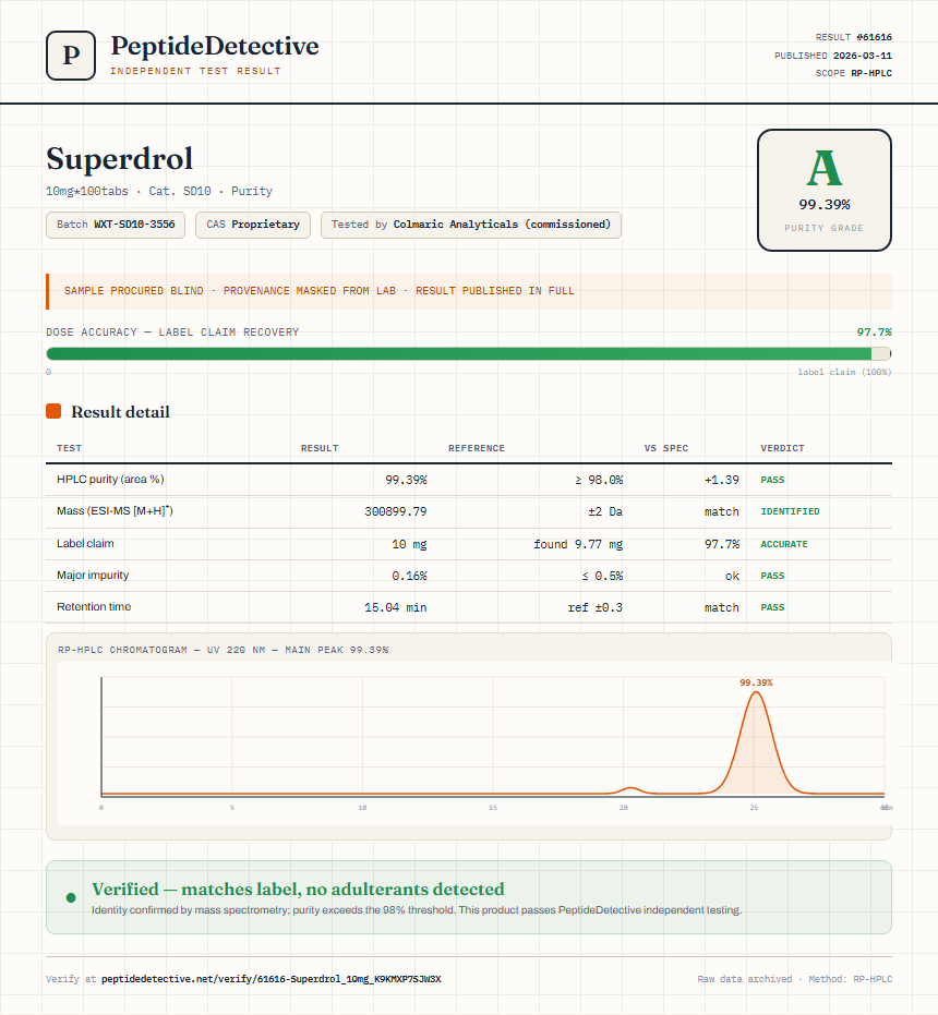 Superdrol Purity (HPLC) report by PeptideDetective