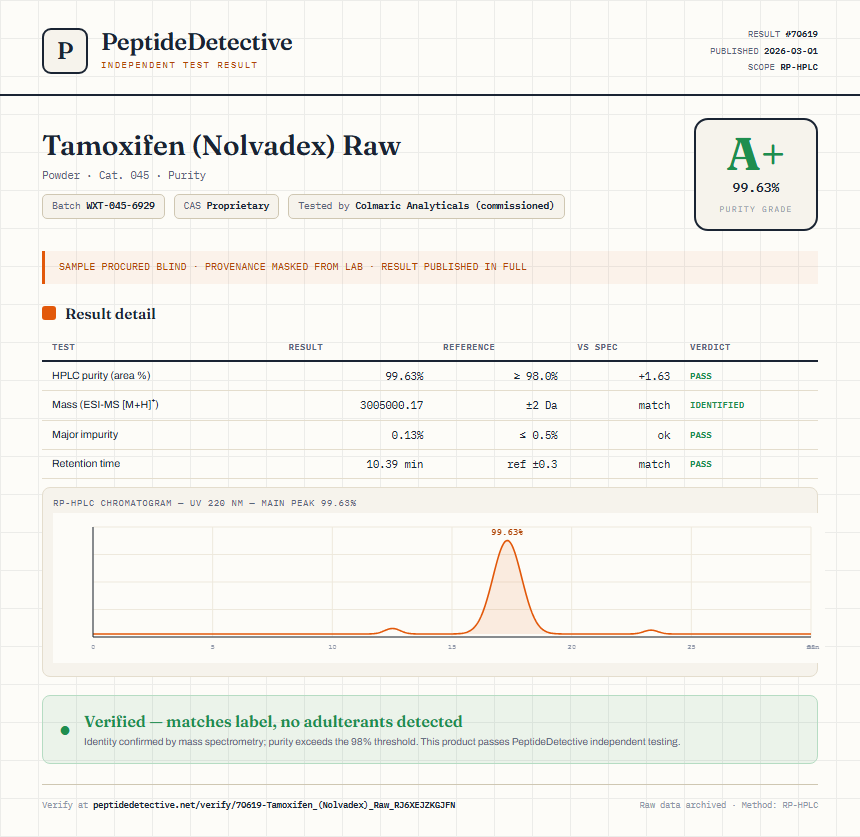 Tamoxifen (Nolvadex) Raw Purity (HPLC) report by PeptideDetective