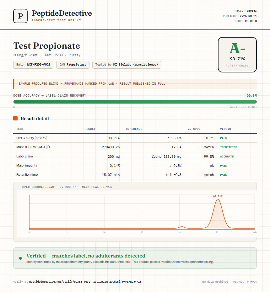 Test Propionate Purity (HPLC) report by PeptideDetective