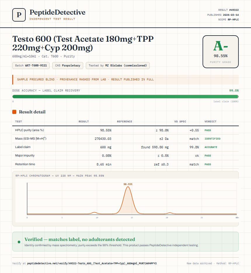 Testo 600 (Test Acetate 180mg+TPP 220mg+Cyp 200mg) Purity (HPLC) report by PeptideDetective